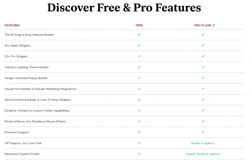 A comparison of Elementor's free and pro features.