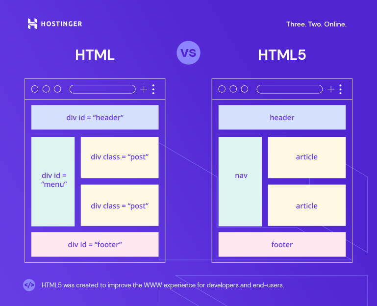HTML vs HTML5 structure differences