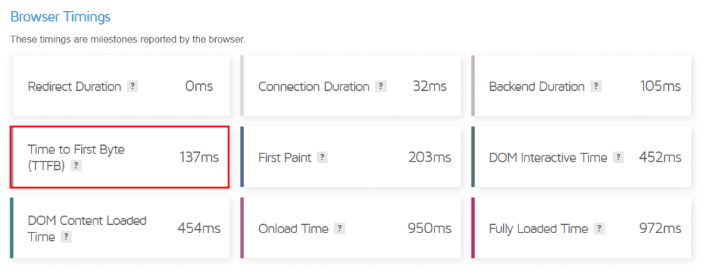The Browser Timings section from Truoba's GTmetrix speed test result with Time to First Byte (TTFB) highlighted