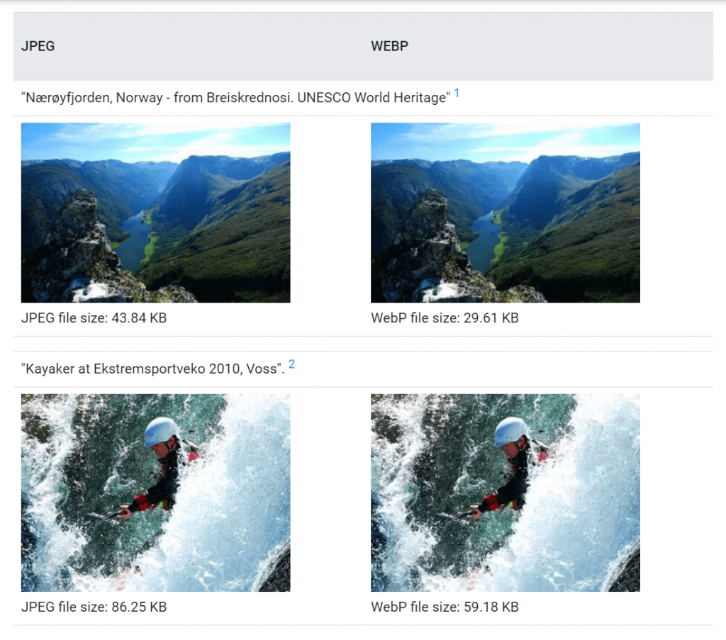 Comparison between JPEG and WebP