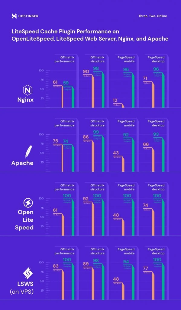 LiteSpeed - Cache Plugin Performance