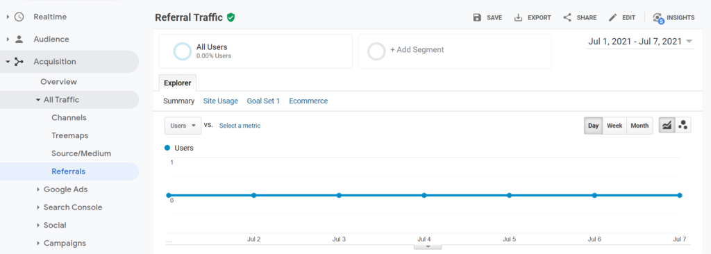 The Referral Traffic section on Google Analytics.