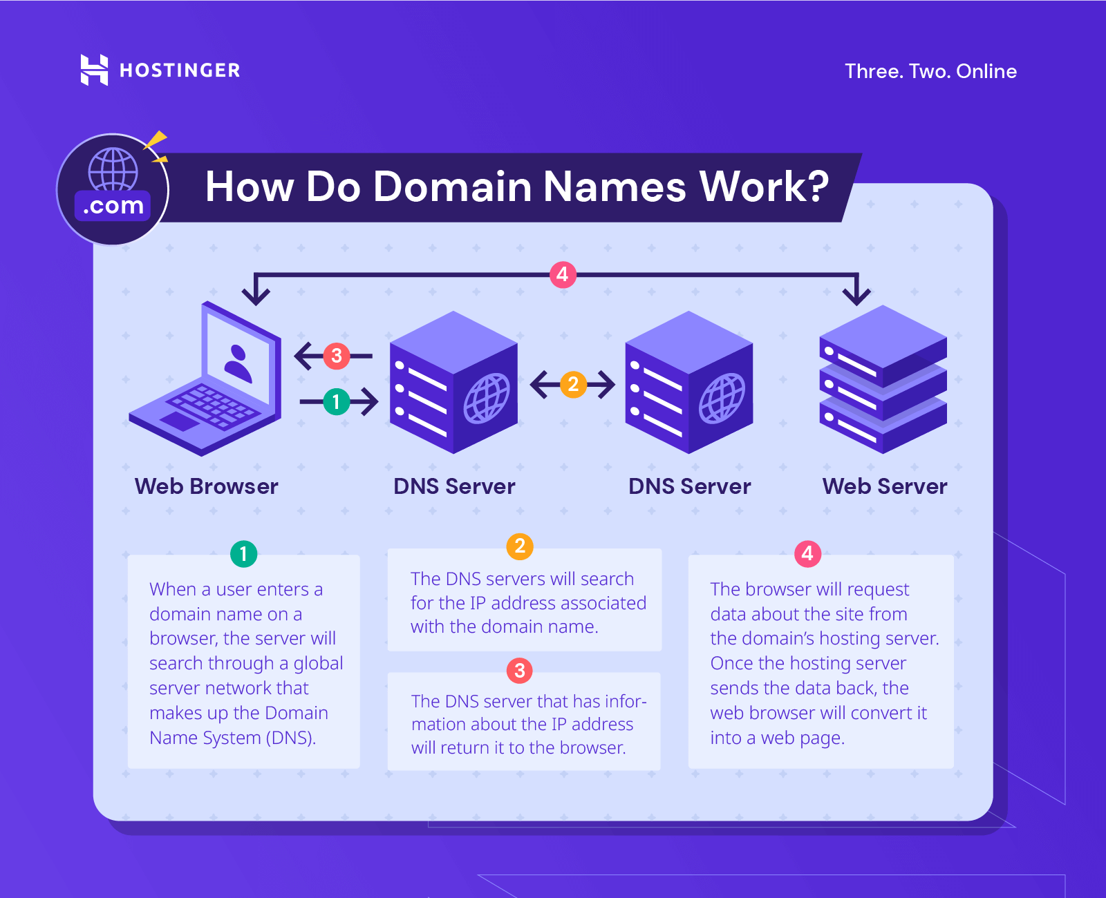 qatar domain