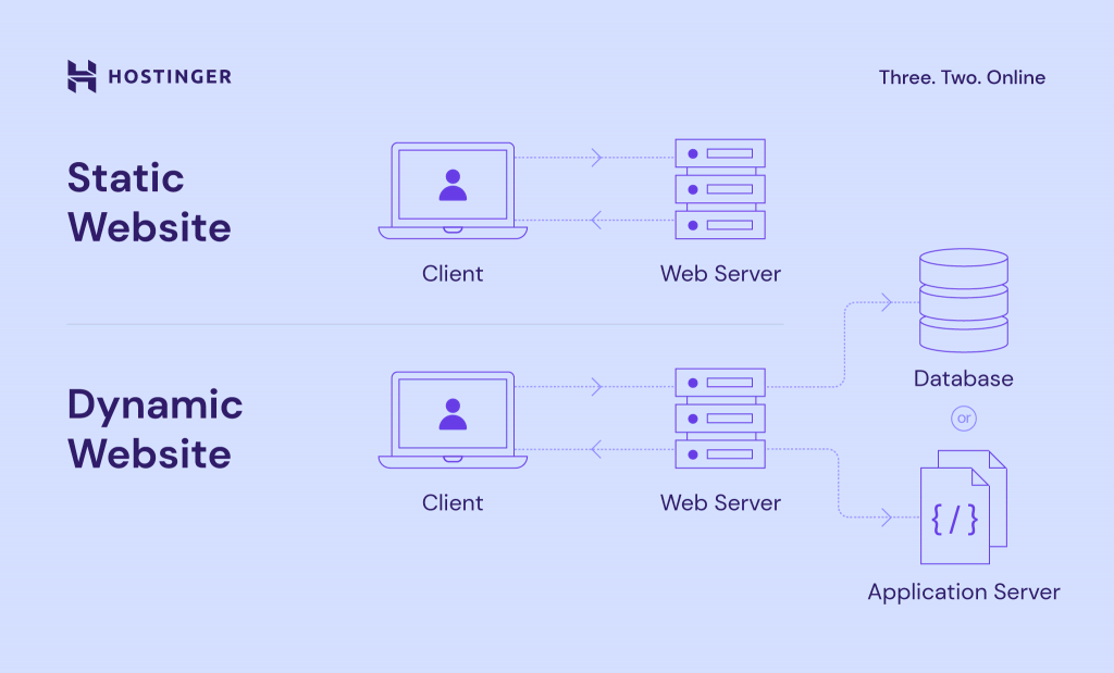 10. File Storage for Multiple Web Servers - High Performance