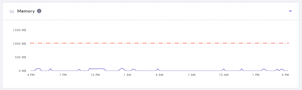 Memory exhaustion graph on hPanel