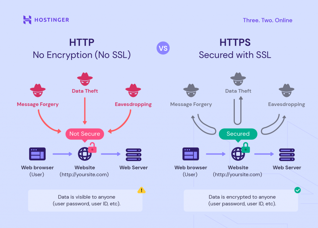 HTTP vs HTTPS differences in terms of security