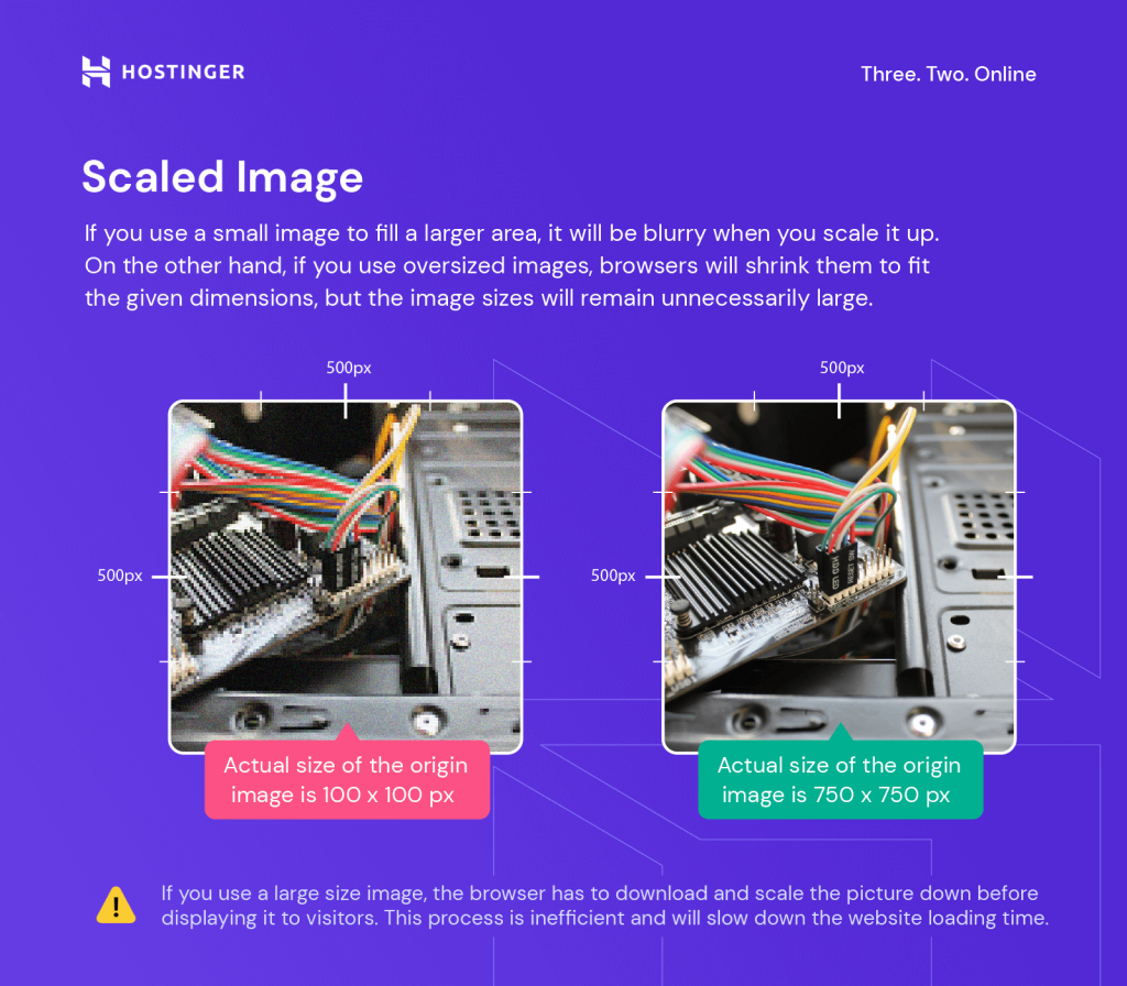 A custom graph comparing unscaled and scaled image, where the former is blurry while the latter appears in high resolution