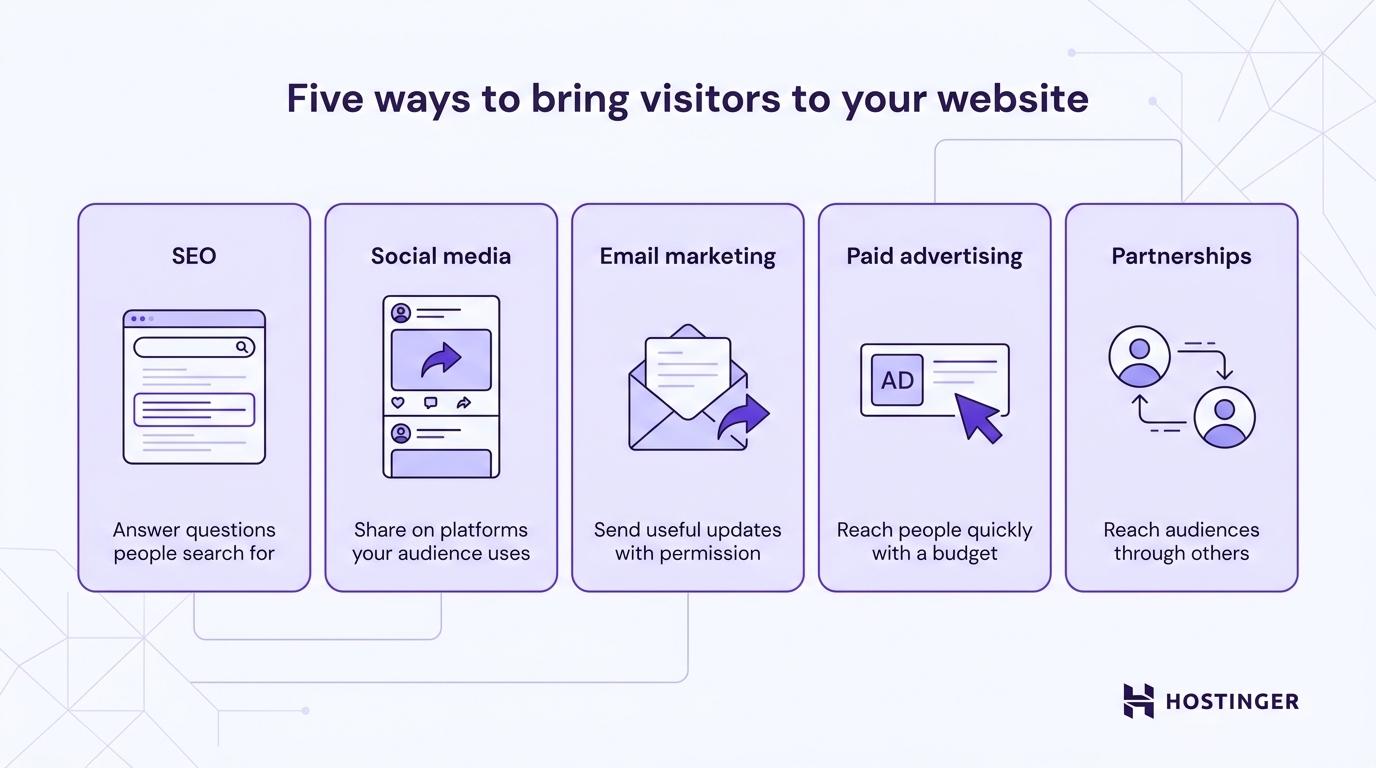 Five ways to promote your new website