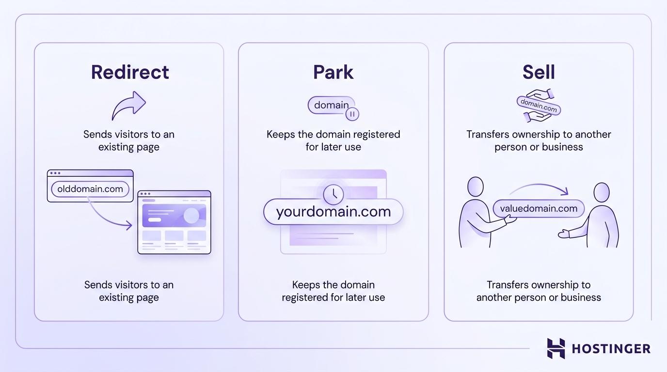 When should you redirect, park, or sell your domain