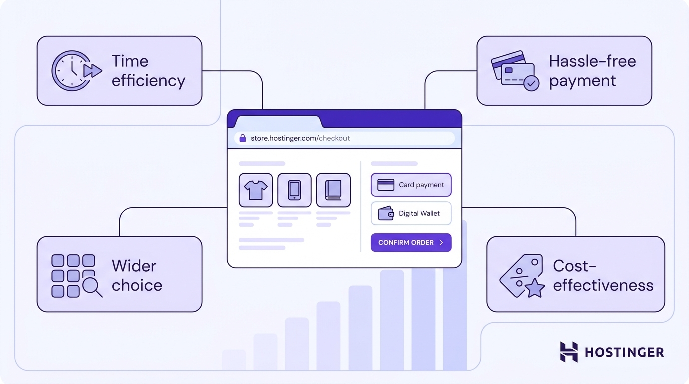 Diagram showing four key benefits of online shopping — time efficiency, hassle-free payment, wider choice, and cost-effectiveness — connected to a central e-commerce checkout interface.