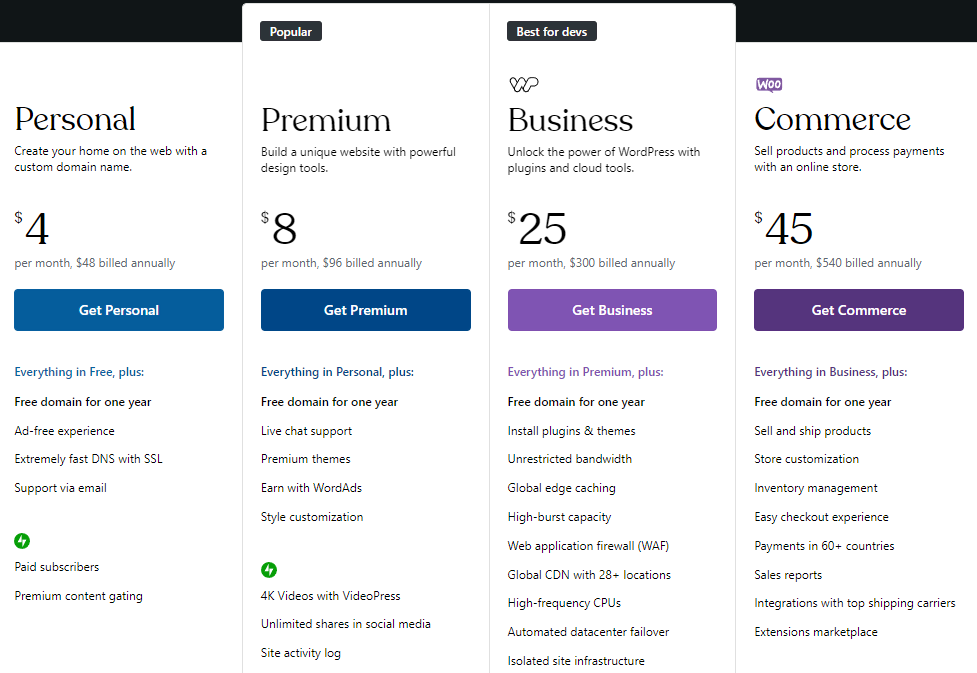 WordPress.com pricing table, showing the prices and features for personal, premium, business, and commerce plans