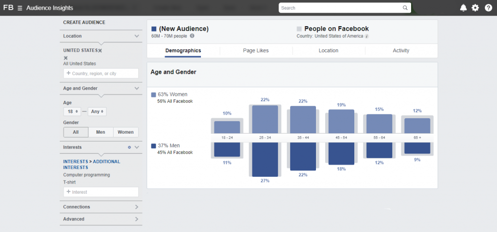 Thống kê Facebook Audience Insights.
