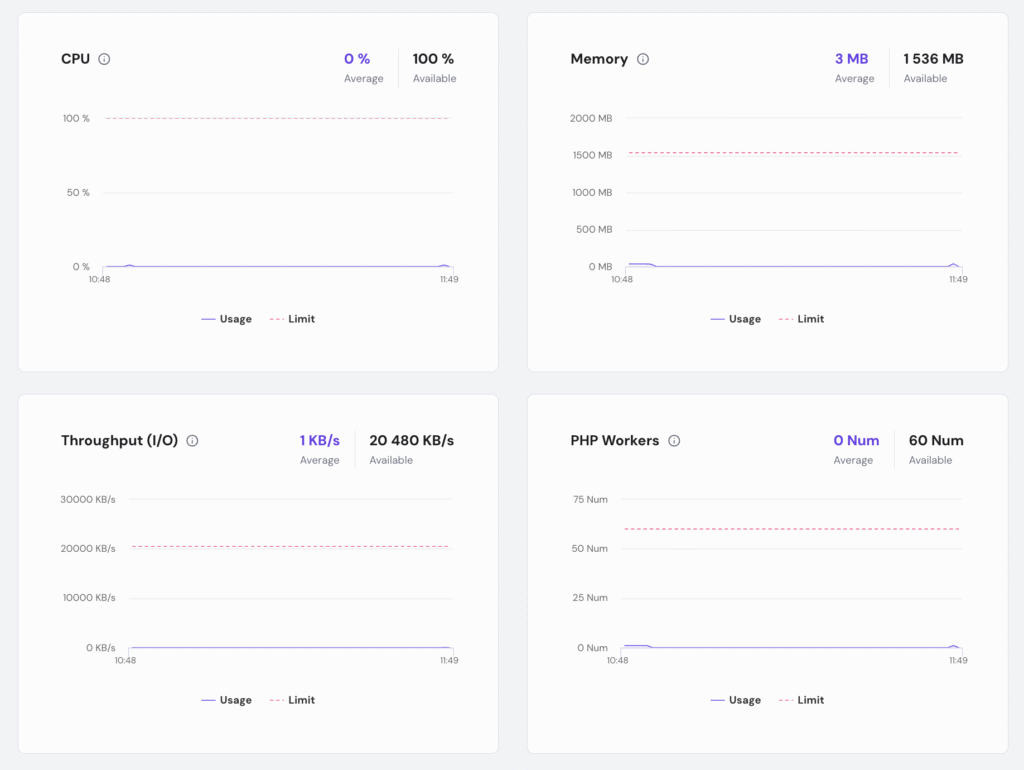 Hostinger hPanel dashboard showing website hosting resource usage.