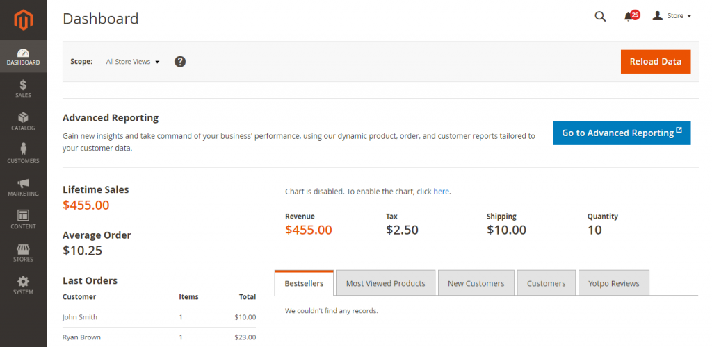Magento's dashboard