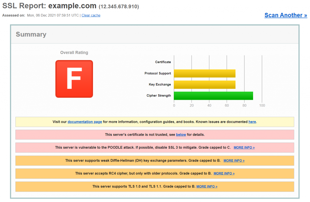 Screenshot of an Qualys SSL server test report which includes the grade and detailed known issues