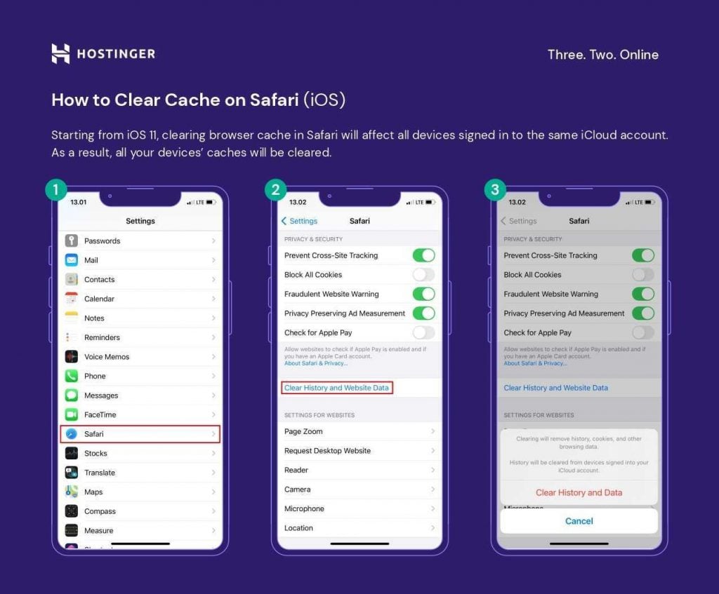 A compilation of screenshots for step 1-3 on how to clear cache on Safari (iOS)