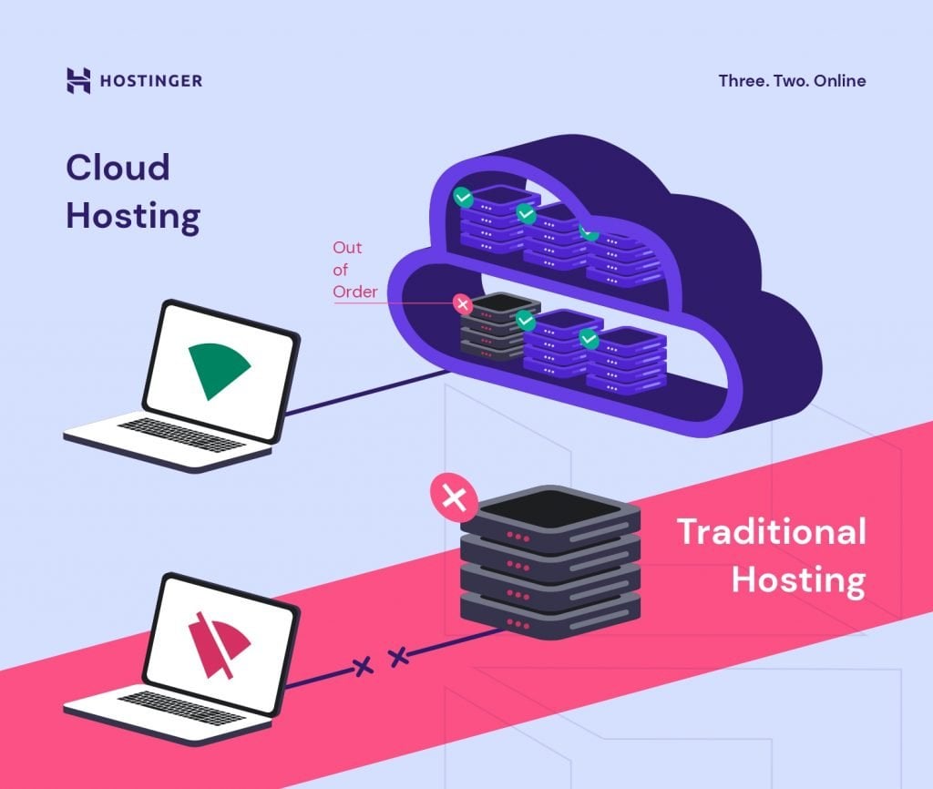 How cloud hosting works compared to traditional hosting