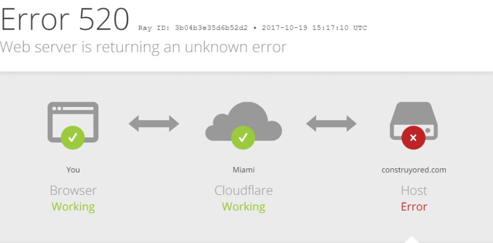 5xx Error, Cloudflare