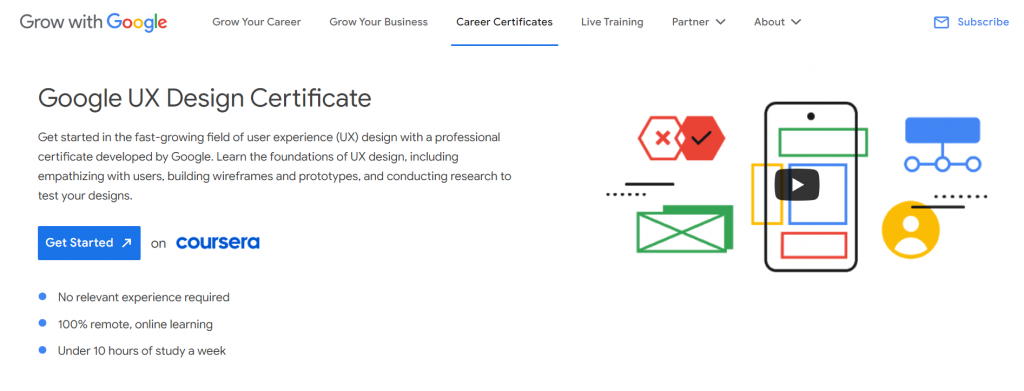Google's UX Design Certificate course.
