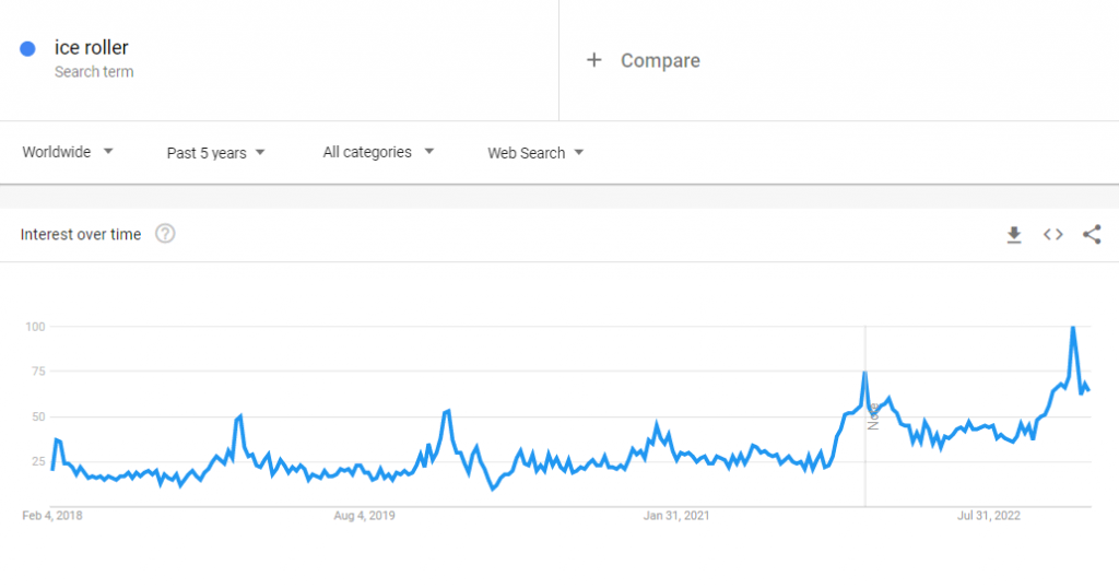 Dữ liệu Google Xu hướng toàn cầu về cụm từ tìm kiếm "cuộn băng" trong 5 năm qua.
