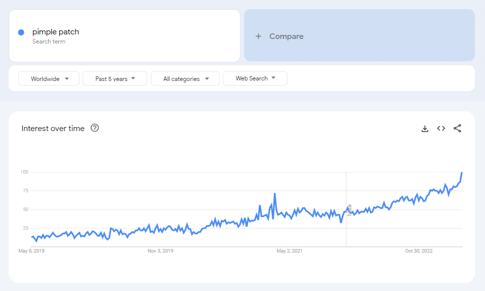 How To Find Trending Products To Sell On Your Online Store (in 2021)