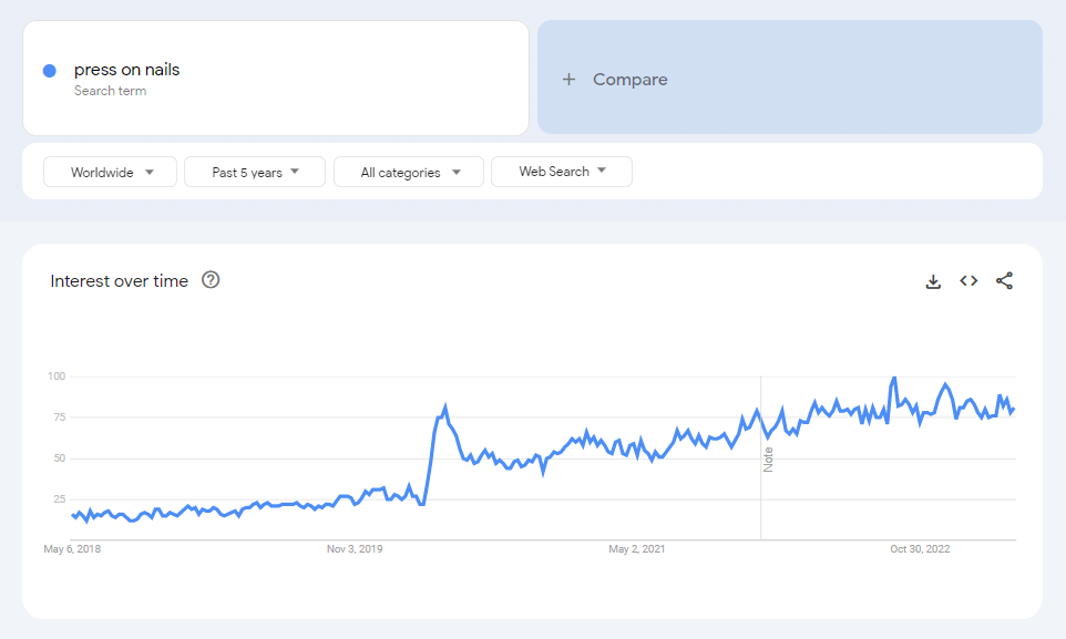 https://www.hostinger.com/tutorials/wp-content/uploads/sites/2/2022/02/press-on-nails-google-trends-line-chart.webp