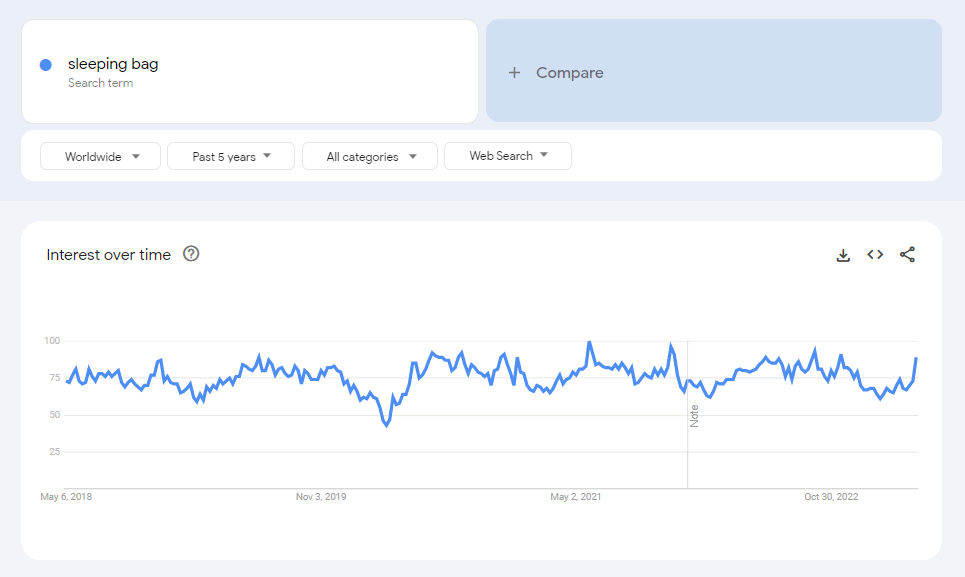 https://www.hostinger.com/tutorials/wp-content/uploads/sites/2/2022/02/sleeping-bag-google-trends-line-chart.webp