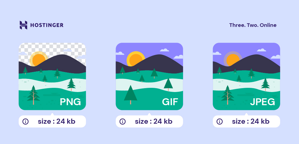 Different image formats (PNG, GIF, and JPEG) of the same sizes