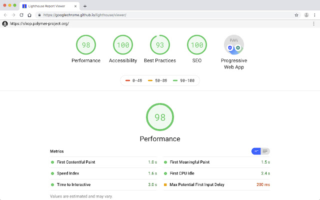 Lighthouse Chrome extension performance results page
