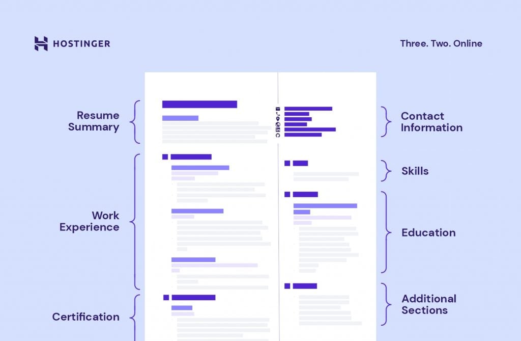 A Complete Guide to Web Developer Resume (+ Free Template)