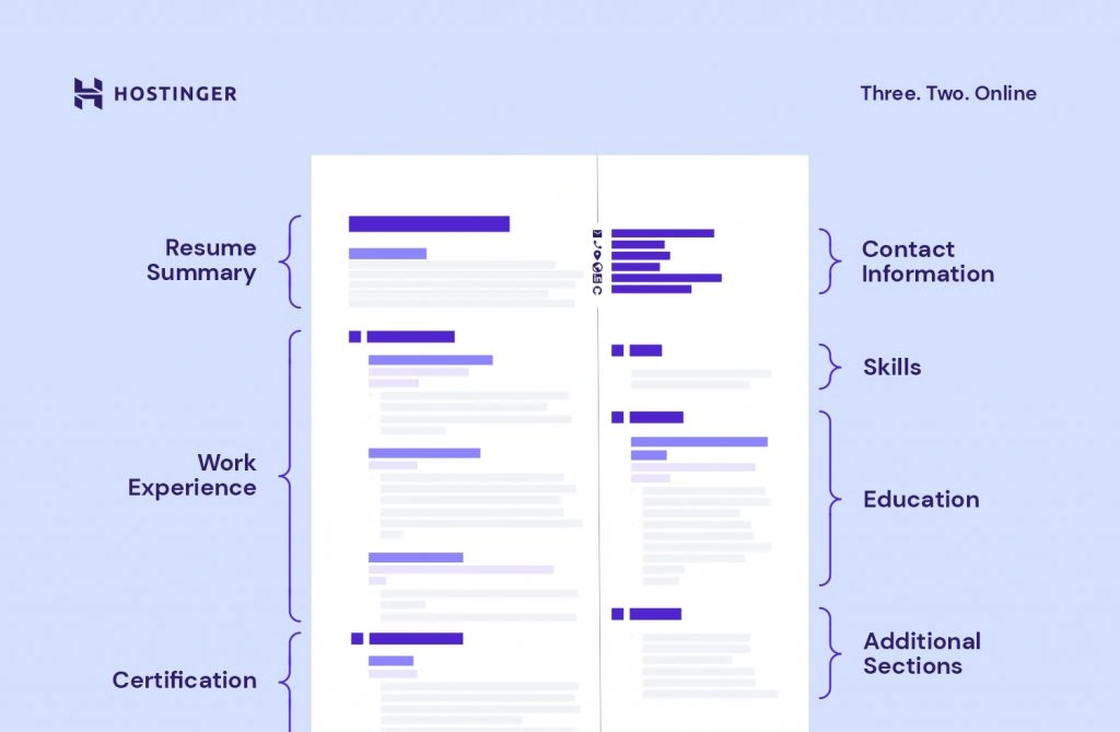web developer resume structure