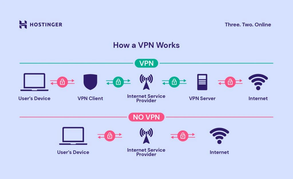 ¿Cómo uso una VPN personalizada?