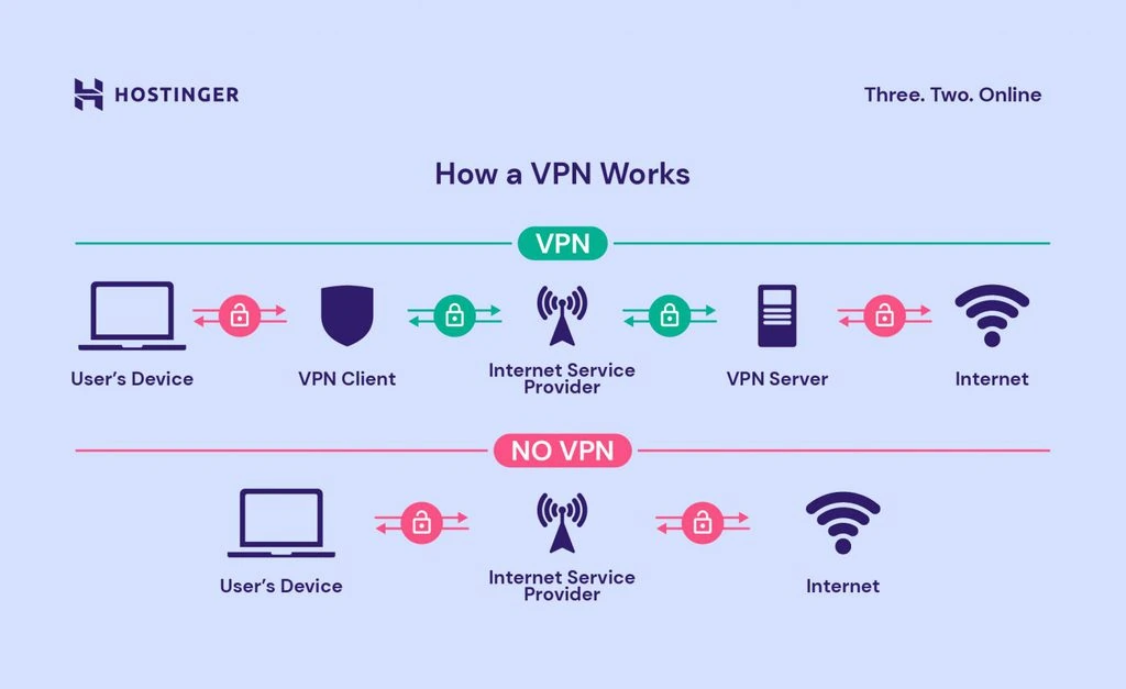 what-is-a-vpn-01-1536x941.webp