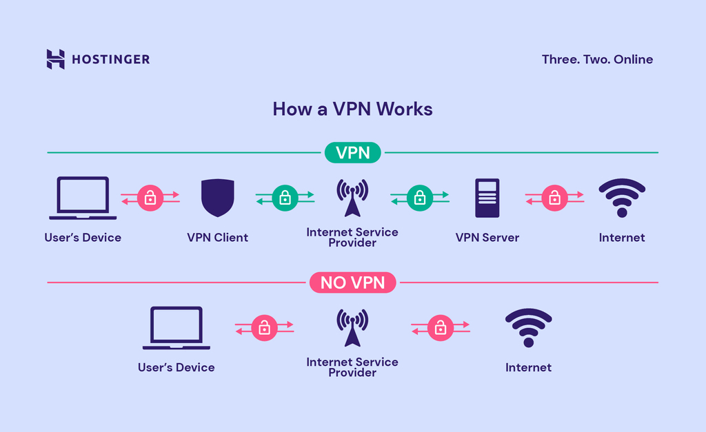 Hvorfor kobler vi til VPN?