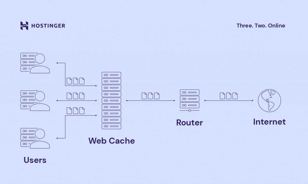 website cache graph