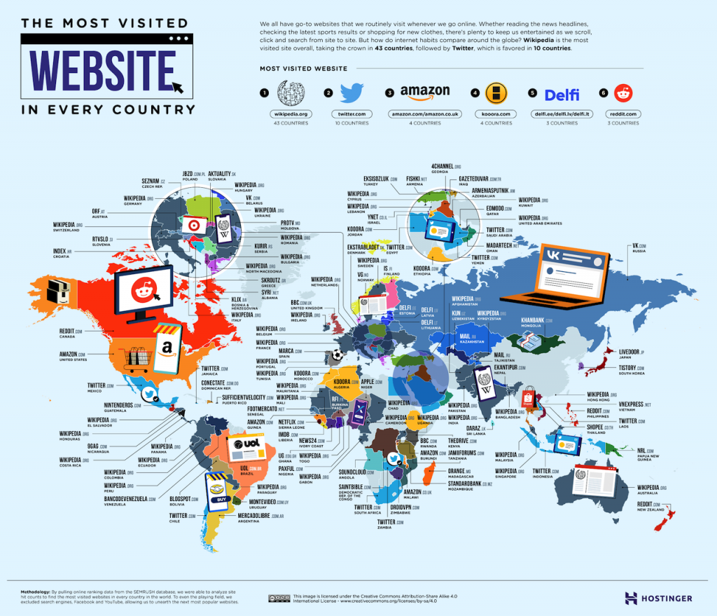 Her ülkede en çok ziyaret edilen web sitelerini gösteren resim