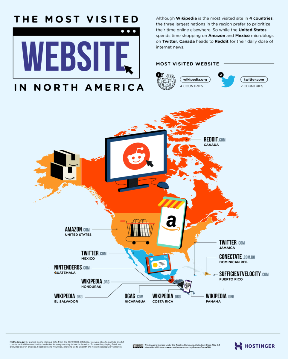 Kuzey Amerika'da en çok ziyaret edilen web sitelerini gösteren resim