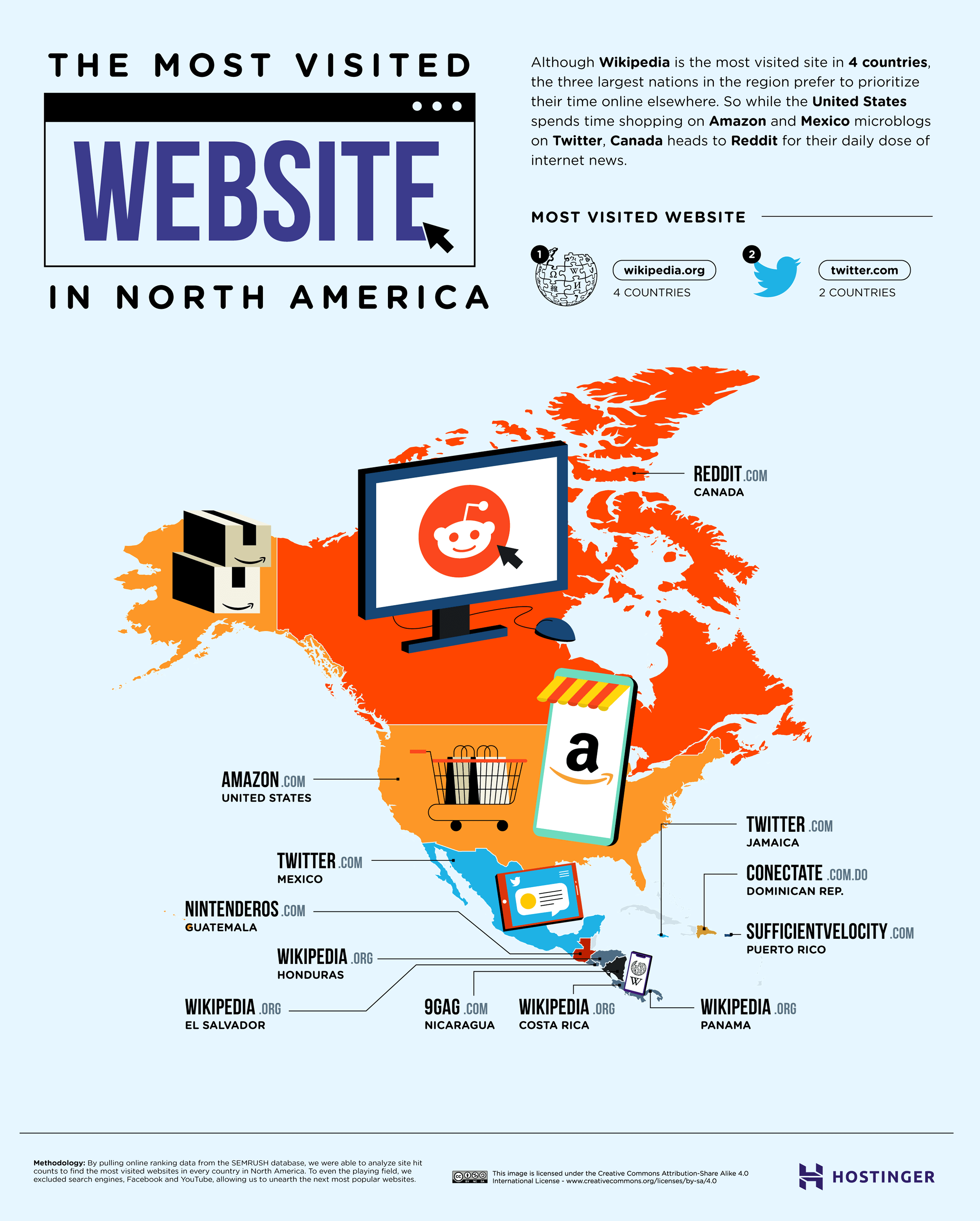 Top News Sites