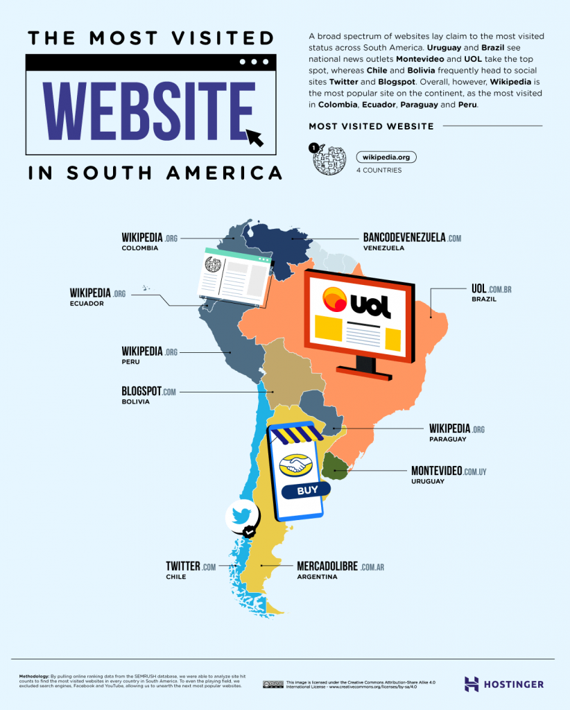 Güney Amerika'da en çok ziyaret edilen web sitelerini gösteren resim