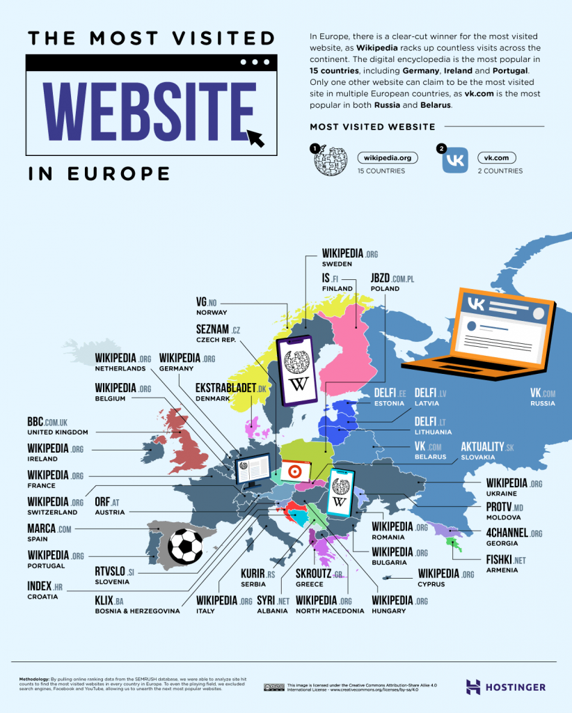 Avrupa'da en çok ziyaret edilen web sitelerini gösteren resim