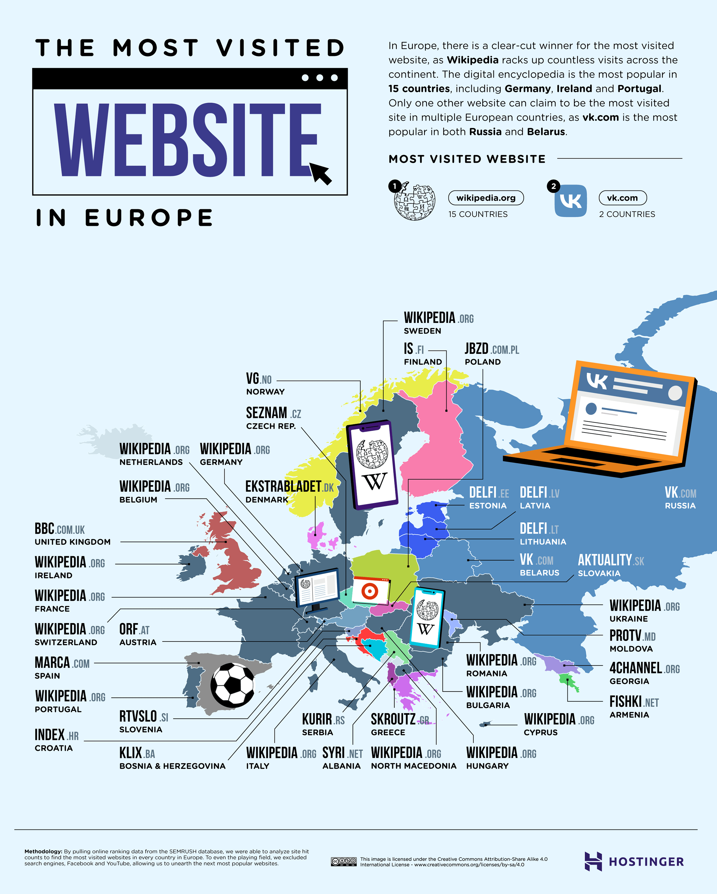 The Most Visited Website in Every Country (That Isn't A Search Engine)