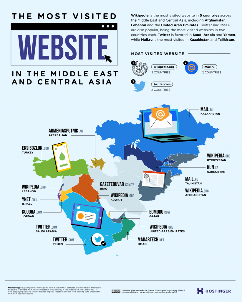 Orta Doğu ve Orta Asya'da en çok ziyaret edilen web sitelerini gösteren resim
