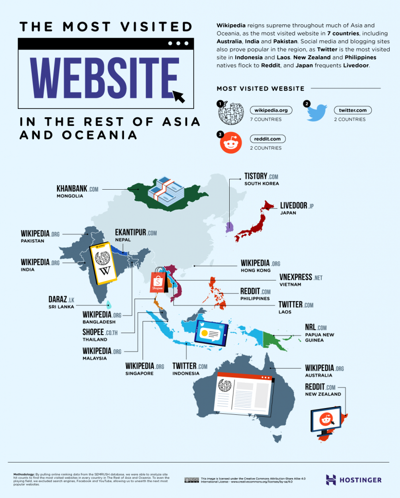 Image showing the most visited websites in Central Asia and Oceania