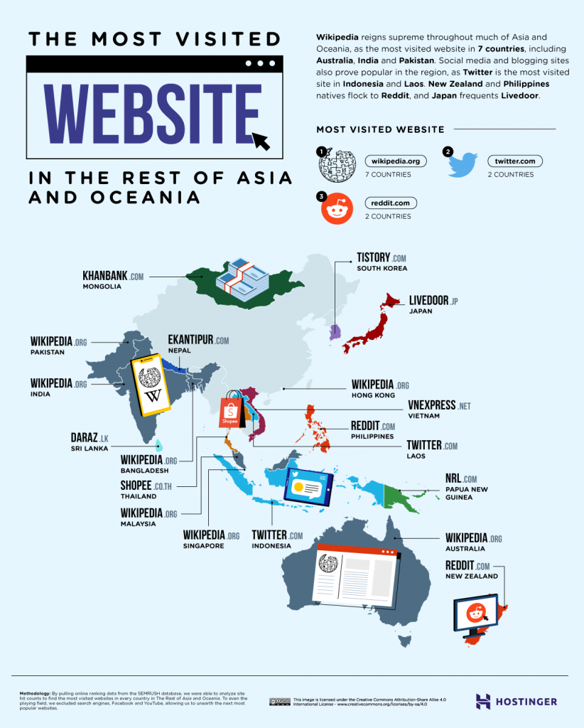 Orta Asya ve Okyanusya'da en çok ziyaret edilen web sitelerini gösteren resim