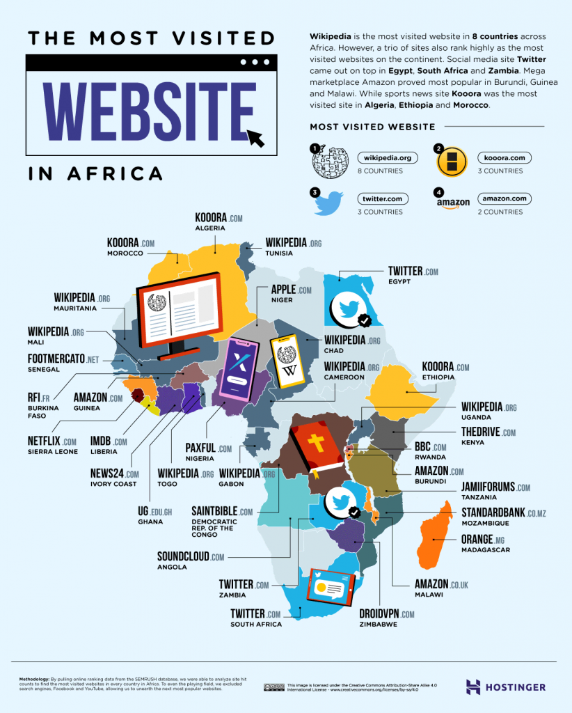 Afrika'da en çok ziyaret edilen web sitelerini gösteren resim