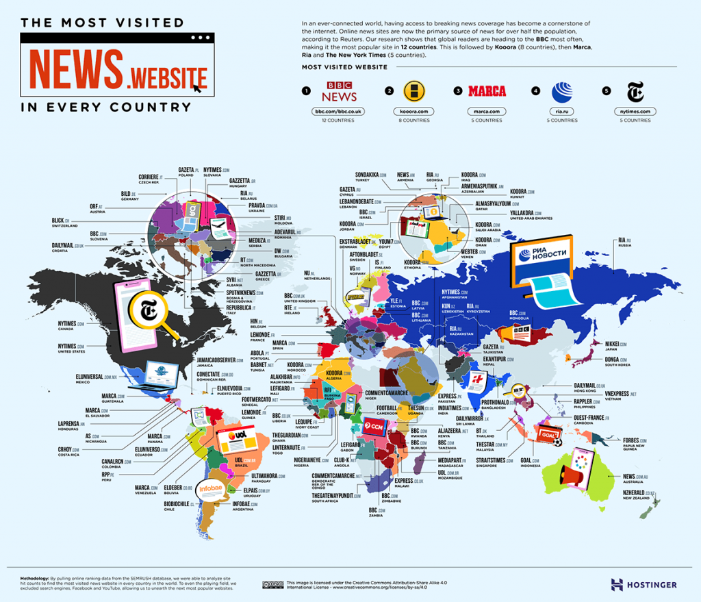 Image showing BBC is the most popular news source in the world
