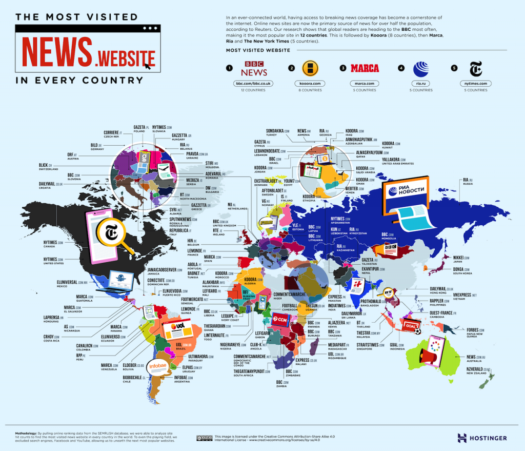 Most Website Every Country (That Isn't A Search Engine)