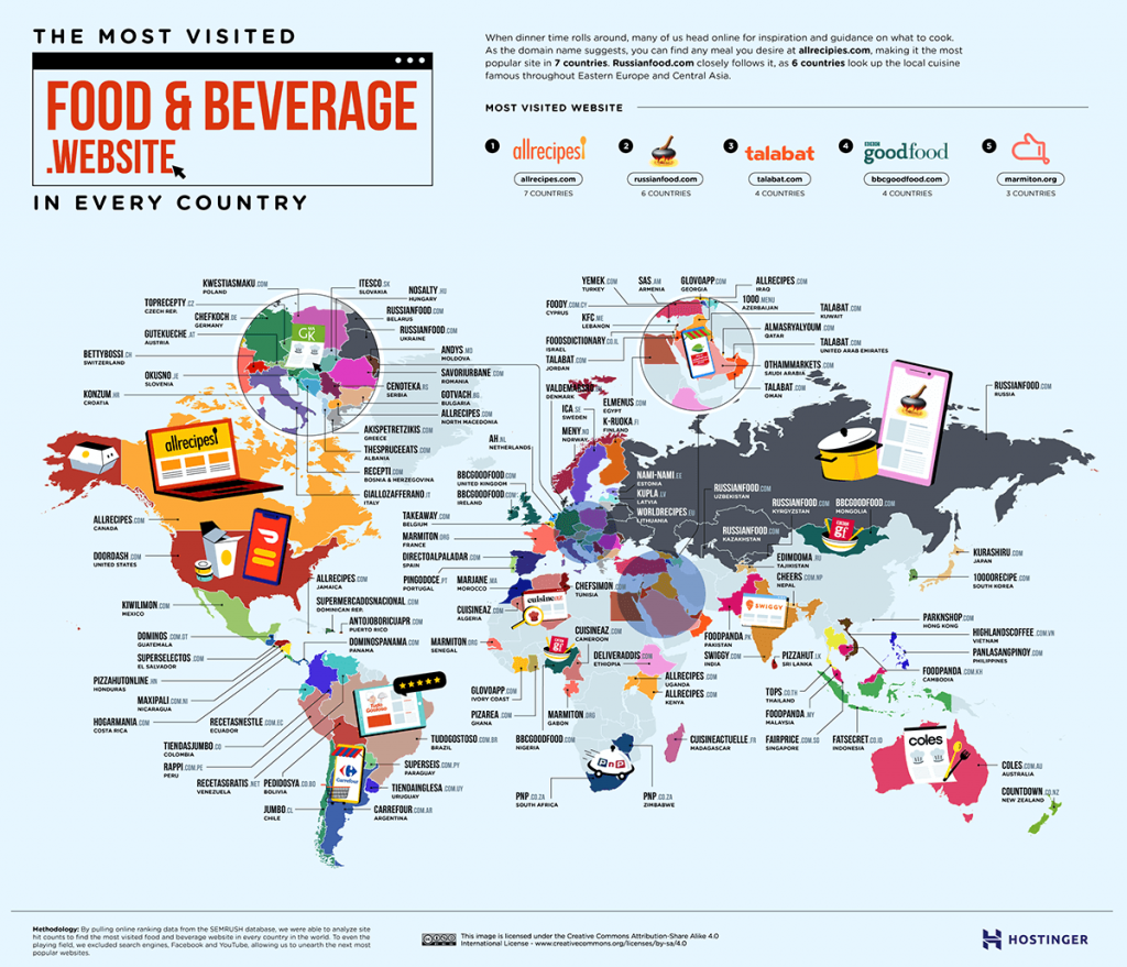Image showing the most popular food and beverage website in each country