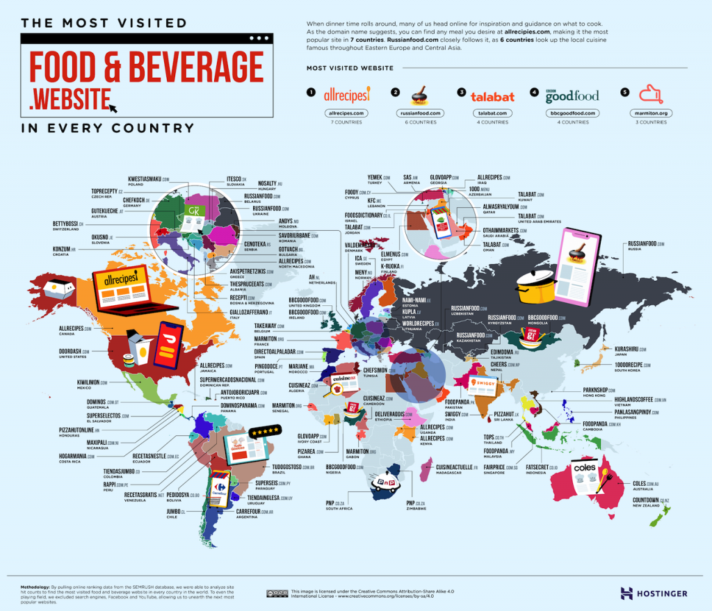 Image showing the most popular food and beverage website in each country