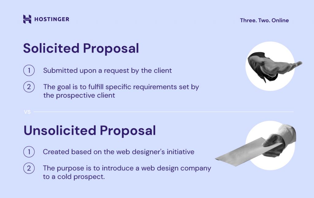 Web design proposal, solicited proposals vs unsolicited proposals